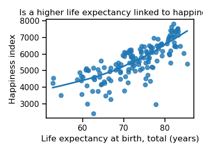 Is a higher life expectancy linked to happiness?